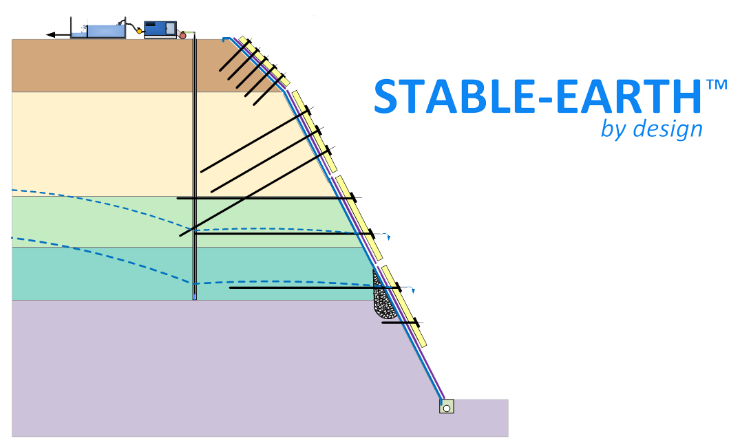 Stable-Earth3